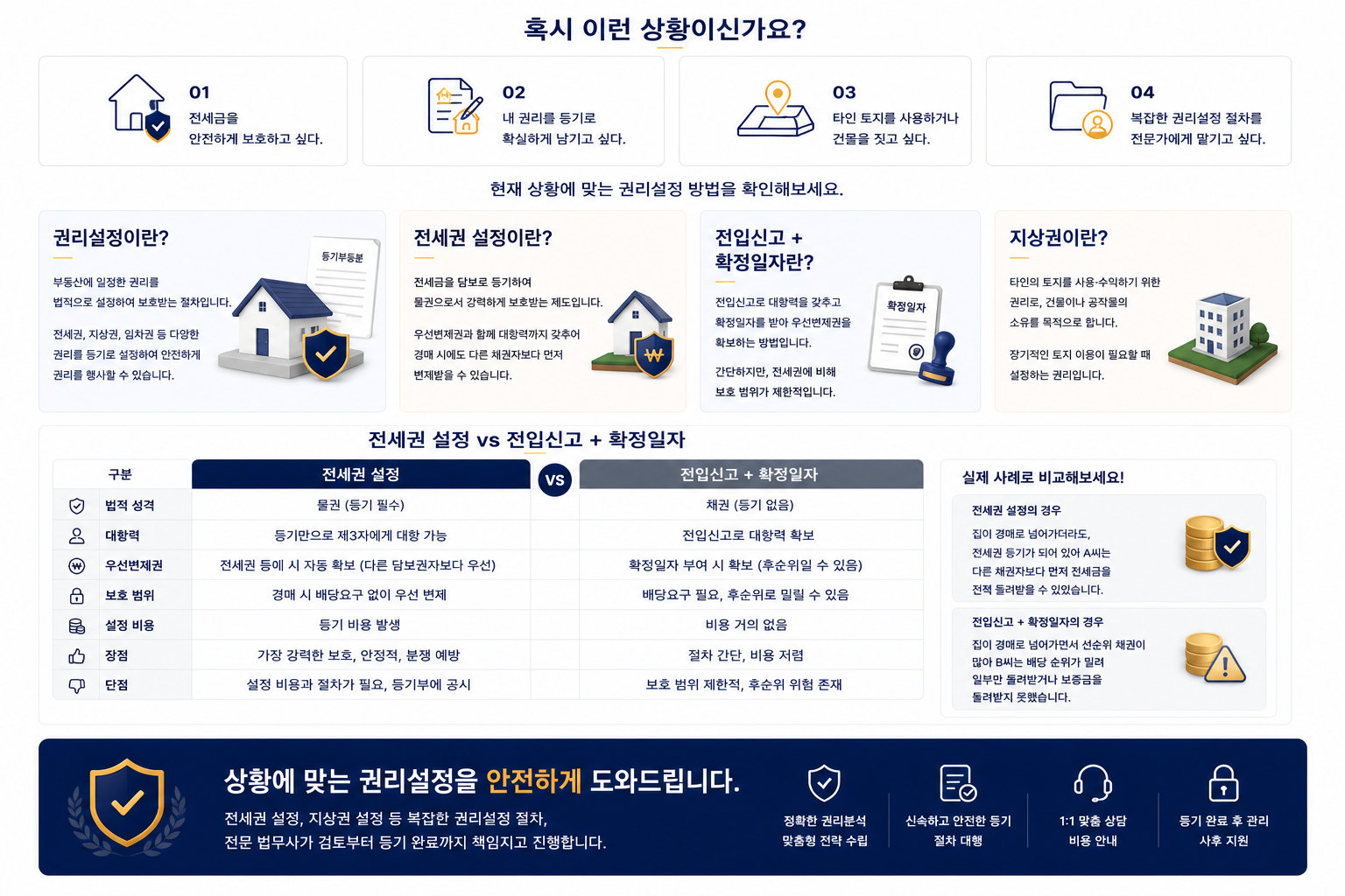 전세권 설정등기 법률 상담